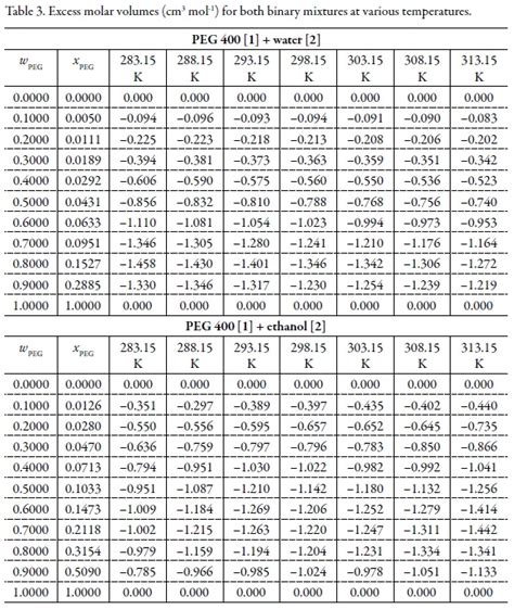 xefen|Calculating Grams of XeFen at 400°C: Net Mixture and Excess